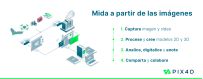 Pix4D - Software líder en fotogrametría con Drones